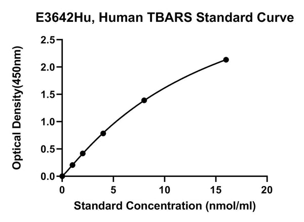 Human Thiobarbituric Acid Reactive Substance, TBARS ELISA Kit