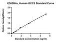 Human Grip and Coiled-Coil Domain-containing Protein 2, GCC2 ELISA Kit