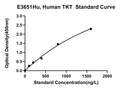 Human Transketolase, TKT ELISA Kit