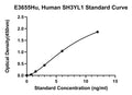 Human Sh3 Domain-containing Ysc84-like Protein 1, SH3YL1 ELISA Kit