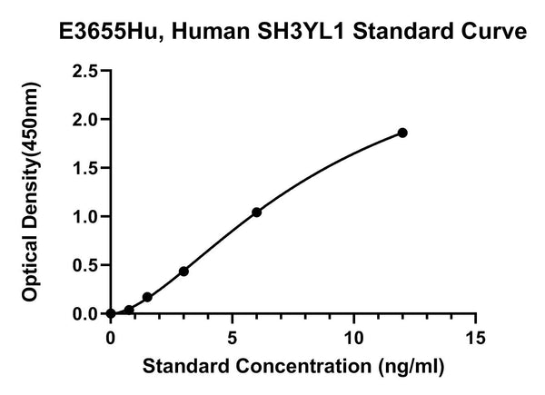 Human Sh3 Domain-containing Ysc84-like Protein 1, SH3YL1 ELISA Kit