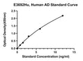 Human Adipolin, AD ELISA Kit