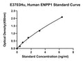 Human Ectonucleotide Pyrophosphatase, Phosphodiesterase Family Member 1, ENPP1 ELISA Kit
