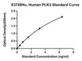 Human Serine, Threonine-protein Kinase Plk3, PLK3 ELISA Kit