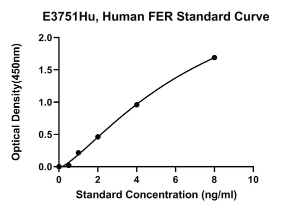 Human Tyrosine-protein Kinase Fer, FER ELISA Kit