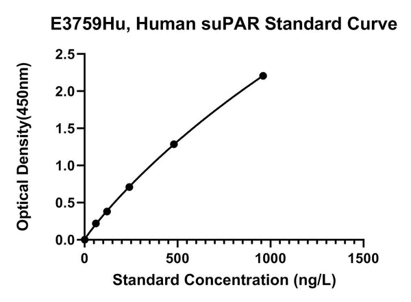 Human Soluble Urokinase Plasminogen Activating Receptor, SUPAR ELISA Kit