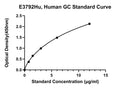 Human Glycocalicin, GC ELISA Kit