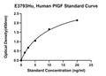 Human Phosphatidylinositol-glycan Biosynthesis Class F Protein, PIGF ELISA Kit