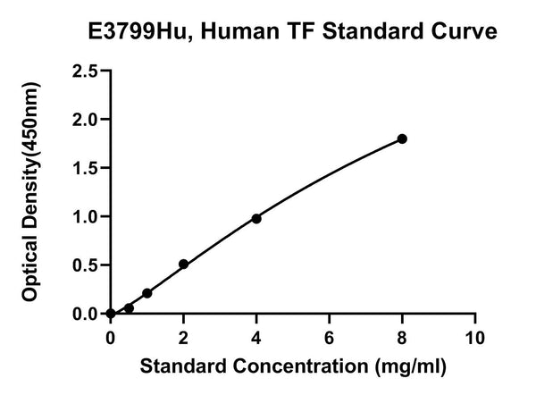 Human Serotransferrin, TF ELISA Kit