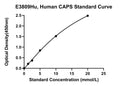Human Calcyphosine, CAPS ELISA Kit