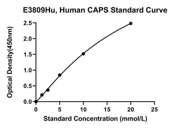 Human Calcyphosine, CAPS ELISA Kit