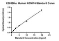Human Kv Channel-interacting Protein 4, KCNIP4 ELISA Kit