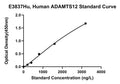 Human A Disintegrin and Metalloproteinase with Thrombospondin Motifs 12, ADAMTS12 ELISA Kit