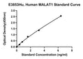 Human Metastasis-associated Lung Adenocarcinoma Transcript 1, MALAT1 ELISA Kit