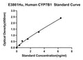 Human 25-Hydroxycholesterol 7-alpha-hydroxylase, CYP7B1 ELISA Kit