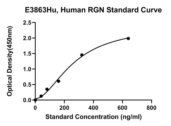Human Regucalcin, RGN ELISA Kit