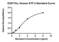 Human Cyclic Amp-dependent Transcription Factor, ATF-3 ELISA Kit