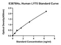Human Lymphocyte Antigen 75, LY75 ELISA Kit