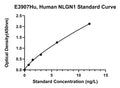 Human Neuroligin-1, NLGN1 ELISA Kit