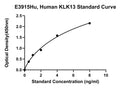 Human Kallikrein 13, KLK13 ELISA Kit