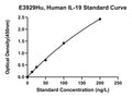 Human Interleukin 19, IL-19 ELISA Kit