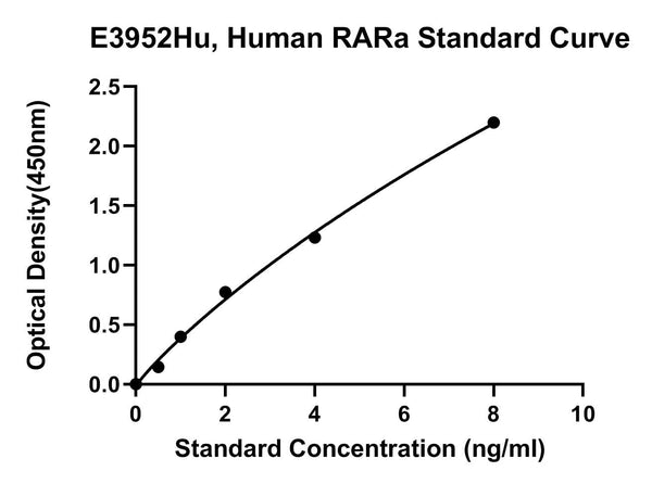 Human Retinoic Acid Receptor Alpha, RARA ELISA Kit