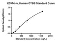 Human Cytochrome B-245 Heavy Chian, CYBB ELISA Kit