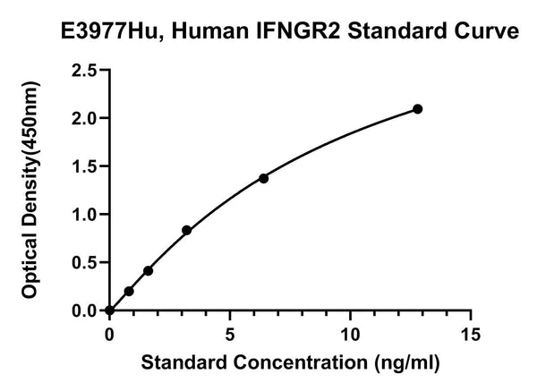 Human Interferon Gamma Receptor 2, IFNGR2 ELISA Kit