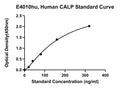 Human Calprotectin, CAL ELISA Kit