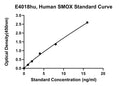 Human Spermine Oxidase, SMOX ELISA Kit – Figure 1 of 1