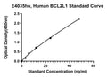 Human Bcl-2-like Protein 1, BCLX ELISA Kit