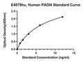 Human Protein-arginine Deiminase Type-4, PADI4 ELISA Kit