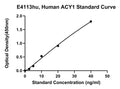 Human Aminoacylase-1, ACY1 ELISA Kit – Figure 1 of 1