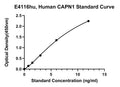 Human Calpain-1 Catalytic Subunit, CAPN1 ELISA Kit