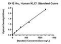 Human Kinesin Light Chain 1, KLC1 ELISA Kit