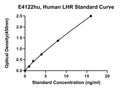 Human Luteinizing Hormone Receptor, LHR ELISA Kit