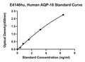 Human Aquaporin 10, AQP-10 ELISA Kit