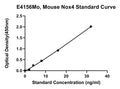 Mouse Nadphoxidase 4, NOX4 ELISA Kit