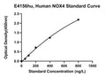 Human Nadphoxidase 4, NOX4 ELISA Kit