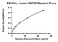 Human Netrin Receptor Unc5D, UNC5D ELISA Kit
