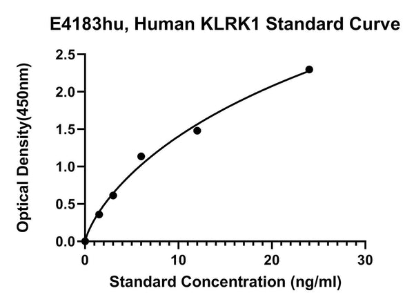 Human Nkg2-D Type 2 Integral Membrane Protein, KLRK1 ELISA Kit