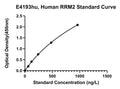 Human Ribonucleoside-diphosphate Reductase Subunit M2, RRM2 ELISA Kit