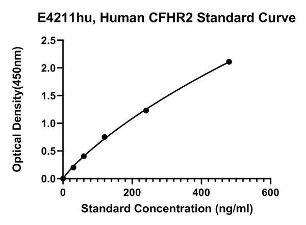 Human Complement Factor H-related Protein 2, CFHR2 ELISA Kit