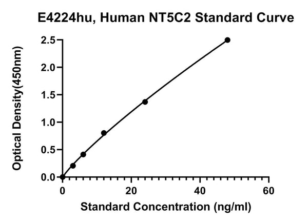 Human Cytosolic purine 5'-nucleotidase, NT5C2 ELISA Kit