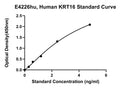 Human Keratin, Type I Cytoskeletal 16, KRT16 ELISA Kit