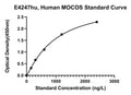 Human Molybdenum Co Factor Sulfurase, MOCOS ELISA Kit