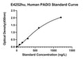 Human Protein-arginine Deiminase Type-3, PADI3 ELISA Kit – Figure 1 of 1