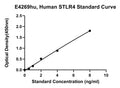 Human Soluble Toll-like Receptor 4, STLR4 ELISA Kit