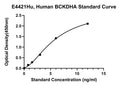 Human 2-oxoisovalerate Dehydrogenase Subunit Alpha, Mitochondrial, BCKDHA ELISA Kit