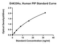 Human Prolactin-inducible Protein, PIP ELISA Kit
